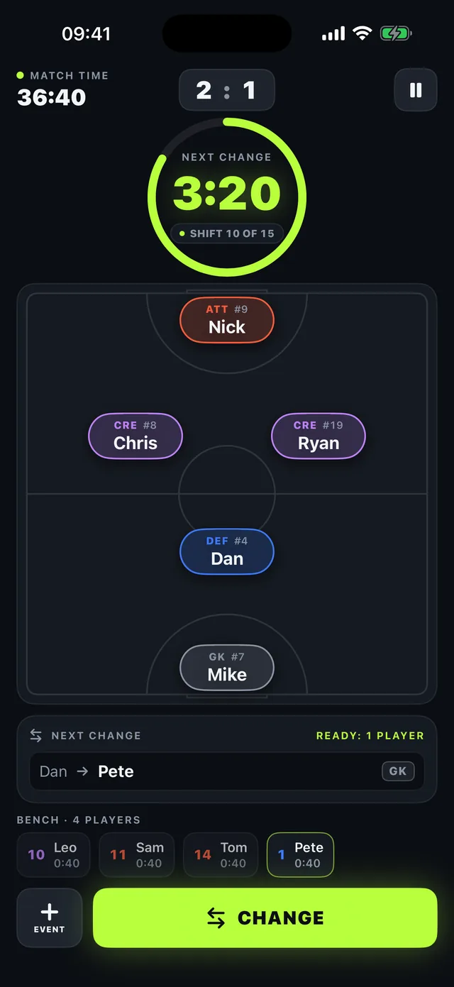 Live match screen: a shift timer counting down, five players on the pitch with their roles, and the next change listed below.