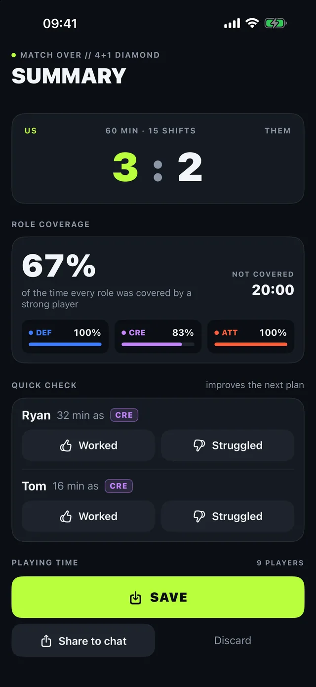 Summary screen: final score, role coverage percentages and minutes played by each player.