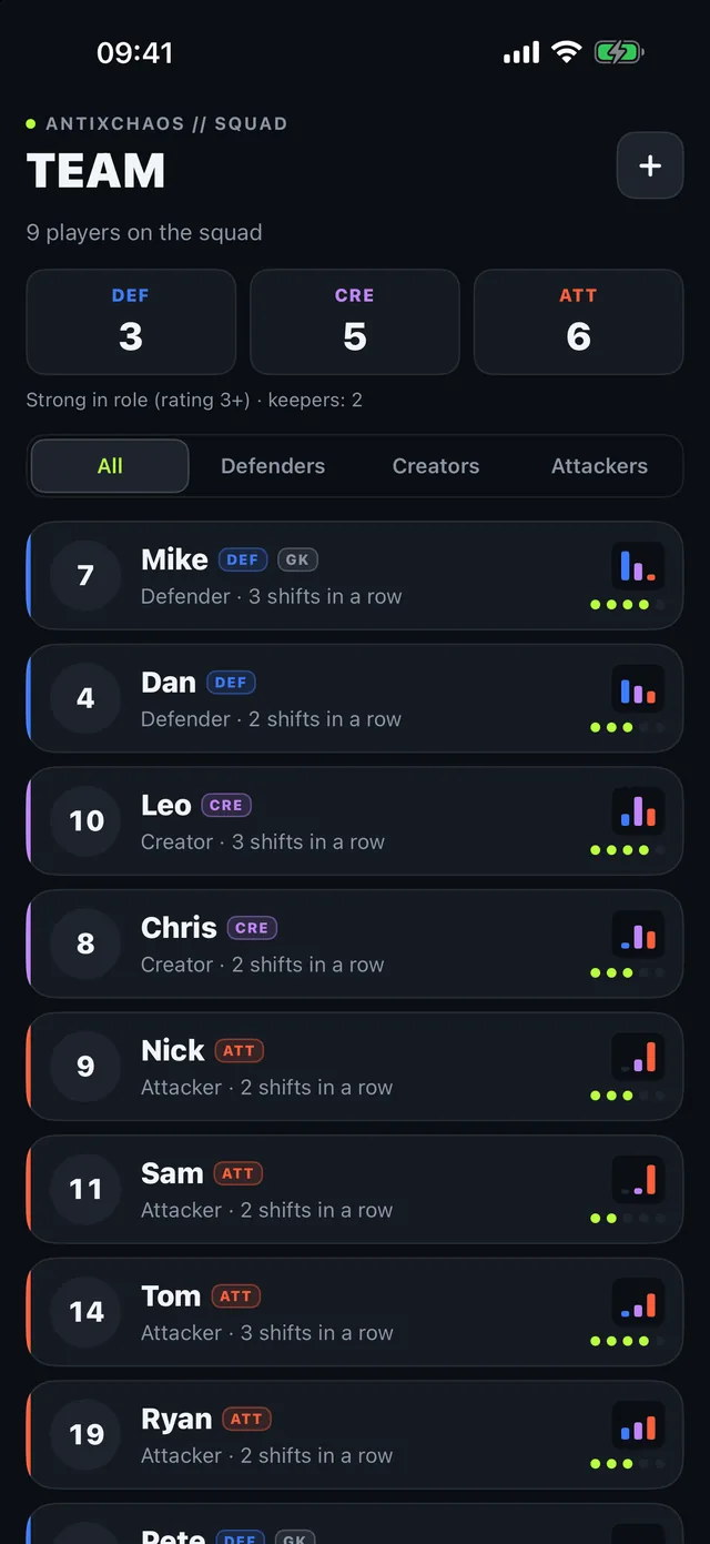 Team screen: the squad list with each player's role, rating and stamina.